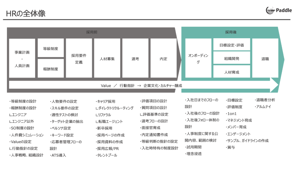 HRの全体像